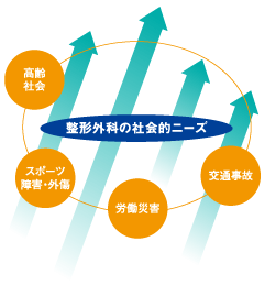 診療科別全患者数