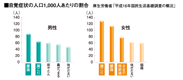 診療科別全患者数