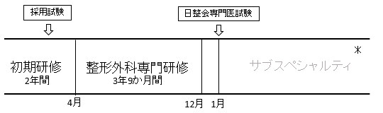 暫定プログラム