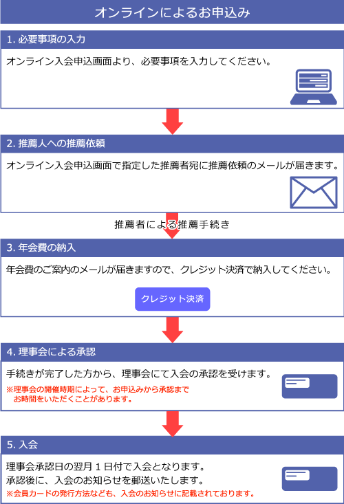 入会案内 公益社団法人 日本整形外科学会